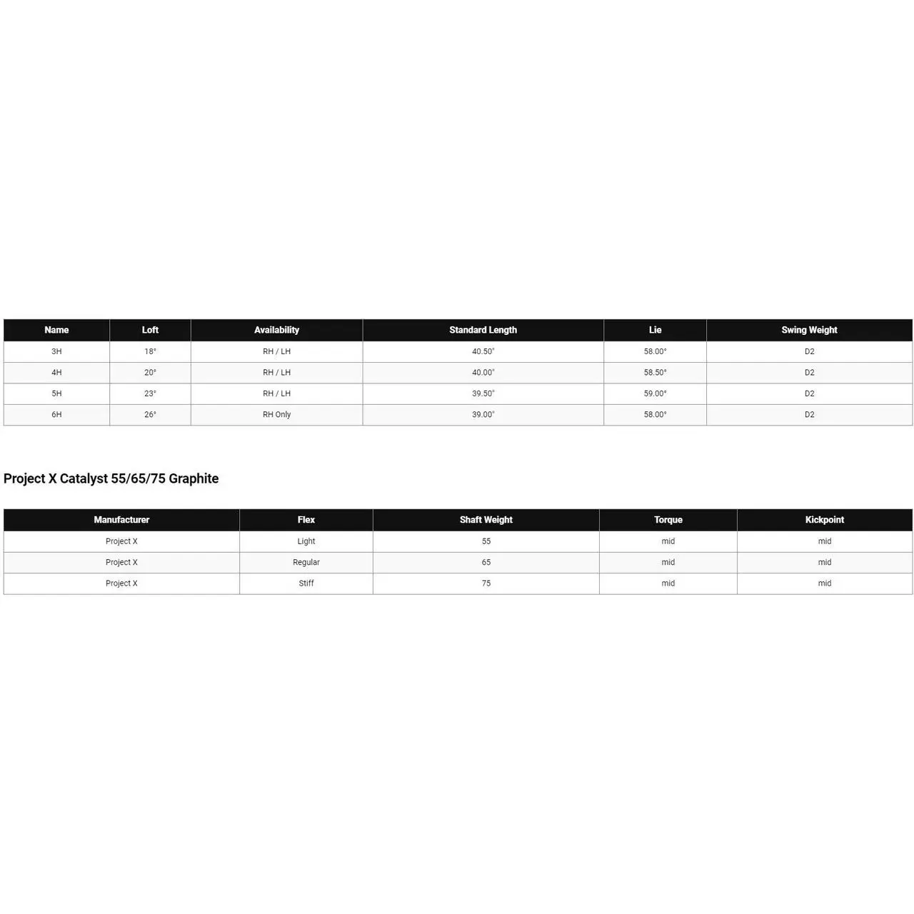 Callaway Mavrik Hybrid 7 Callaway Mavrik Hybrid - Image 5