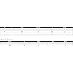 Callaway Mavrik Max Hybrid -Grip Fit Store Mavrik Max Hybrid 4