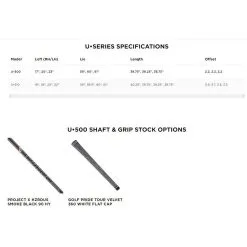 Titleist U-510 Utility Iron -Grip Fit Store U 510 Utility Iron 3