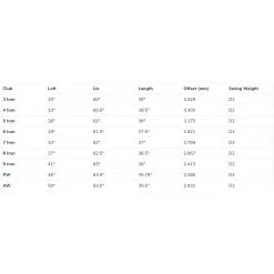 Callaway X Forged CB 4-PW Iron Set With Steel Shafts -Grip Fit Store X Forged CB 4 PW Iron Set with Steel Shafts 5